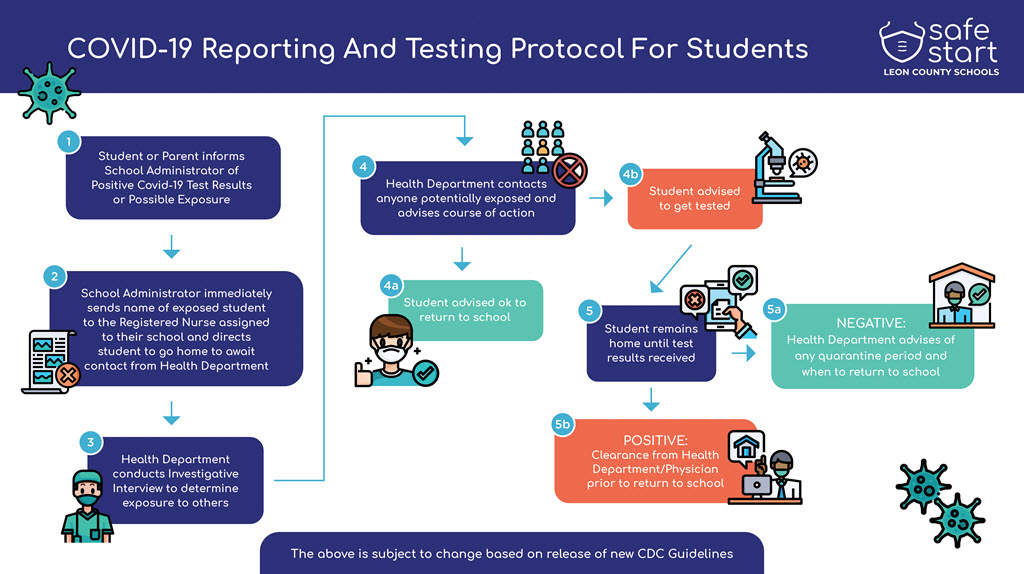 COVID19 Reporting and Protocol for Students COVID19 Reporting and Protocol for Students